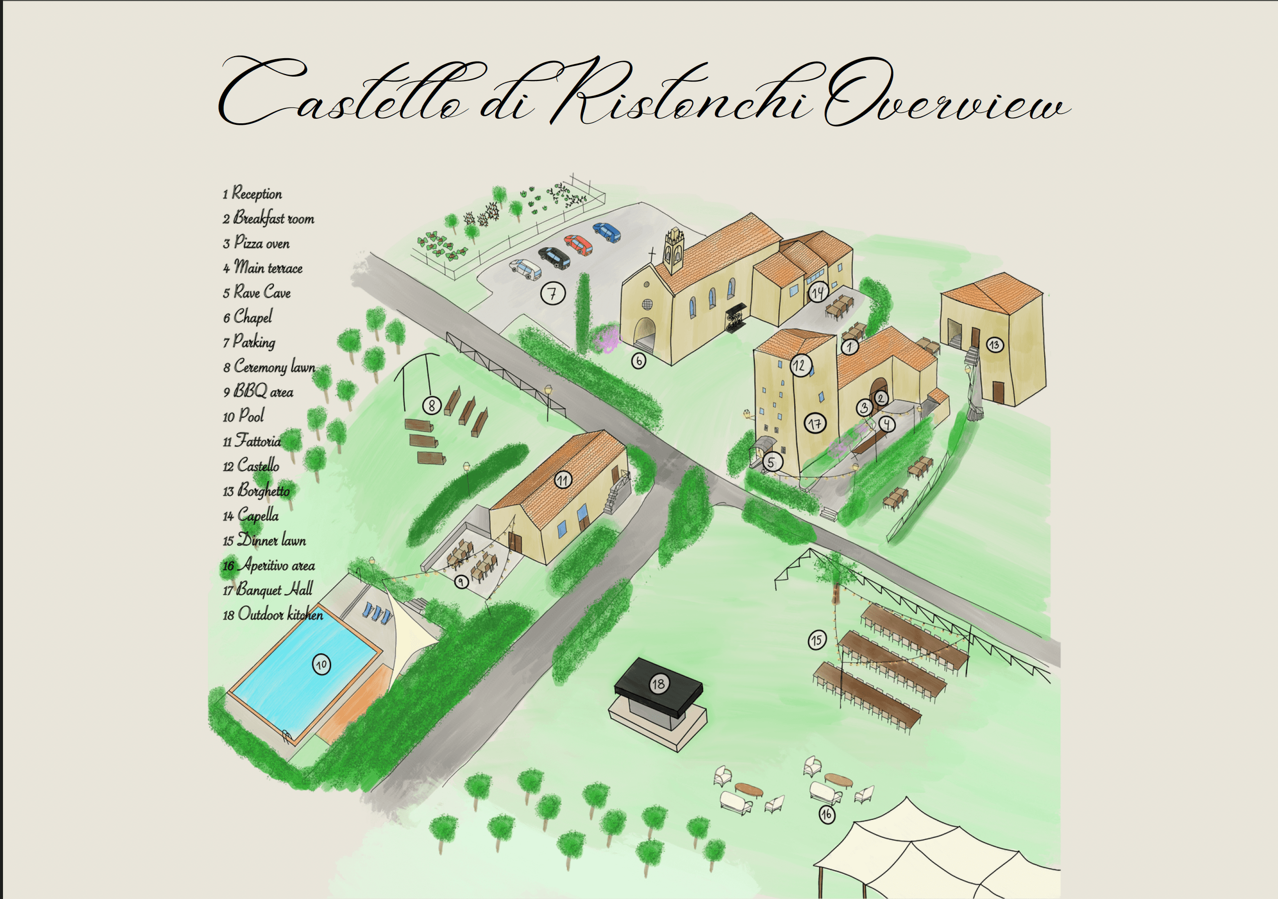 Illustrated map of Castello di Ristonchi grounds — buildings, pool, gardens, and parking